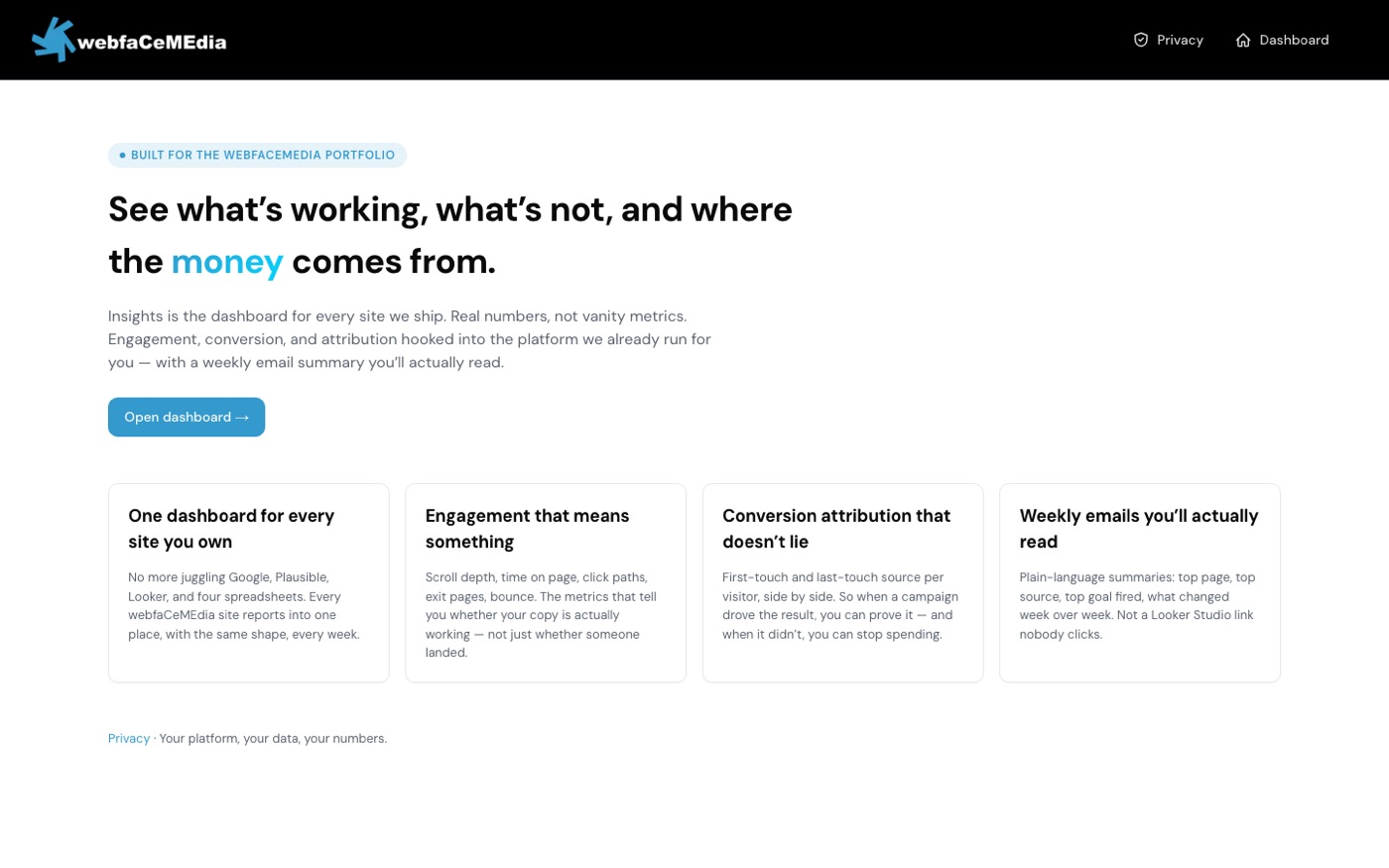Insights analytics dashboard